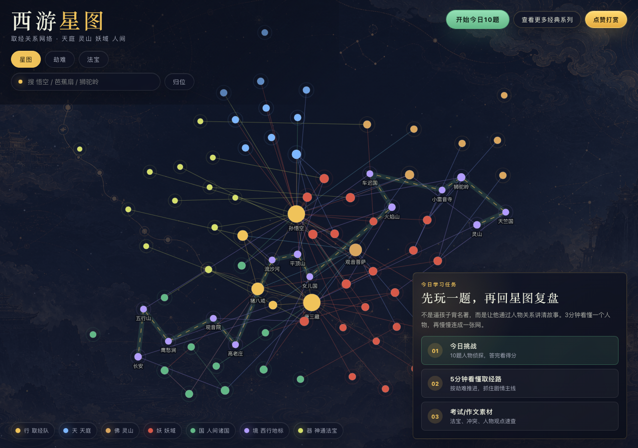 西游星图人物关系网络产品界面